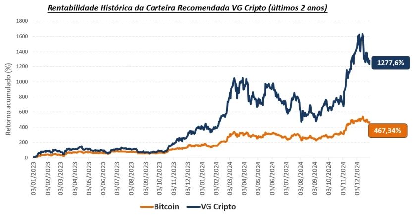 gr_fico_vg_cripto
