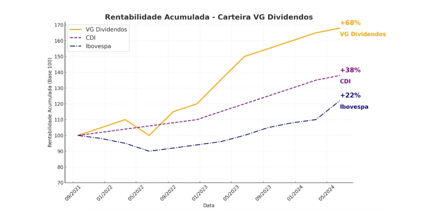 gr_fico_vg_dividendos_design_clean_