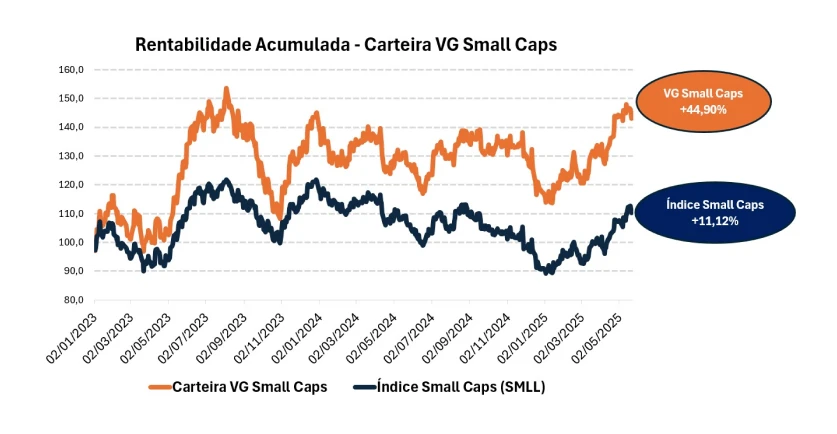 gra_fico_small_caps