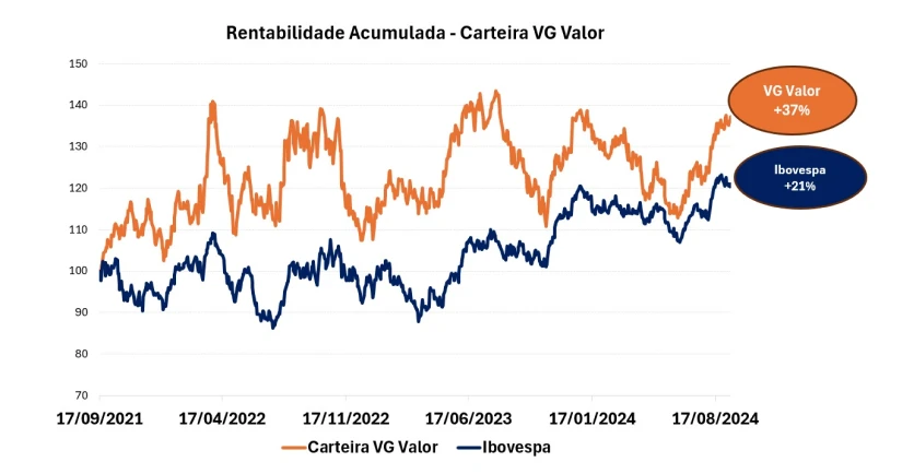 vg_valor